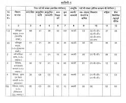 UPSSSC Jr Assistant, Jr Clerk, Assistant Vacancy