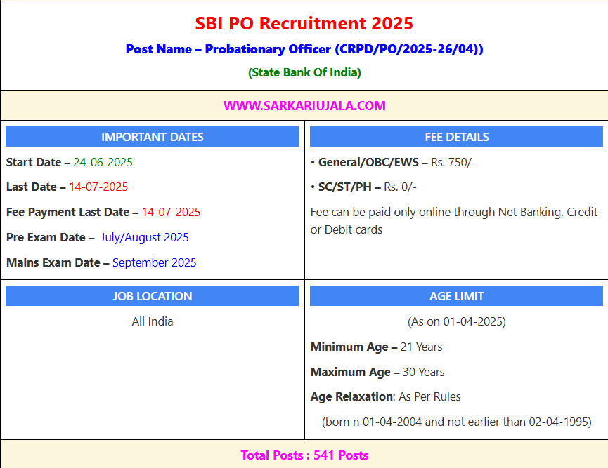 SBI Bank PO Online Form 2025 Online Apply